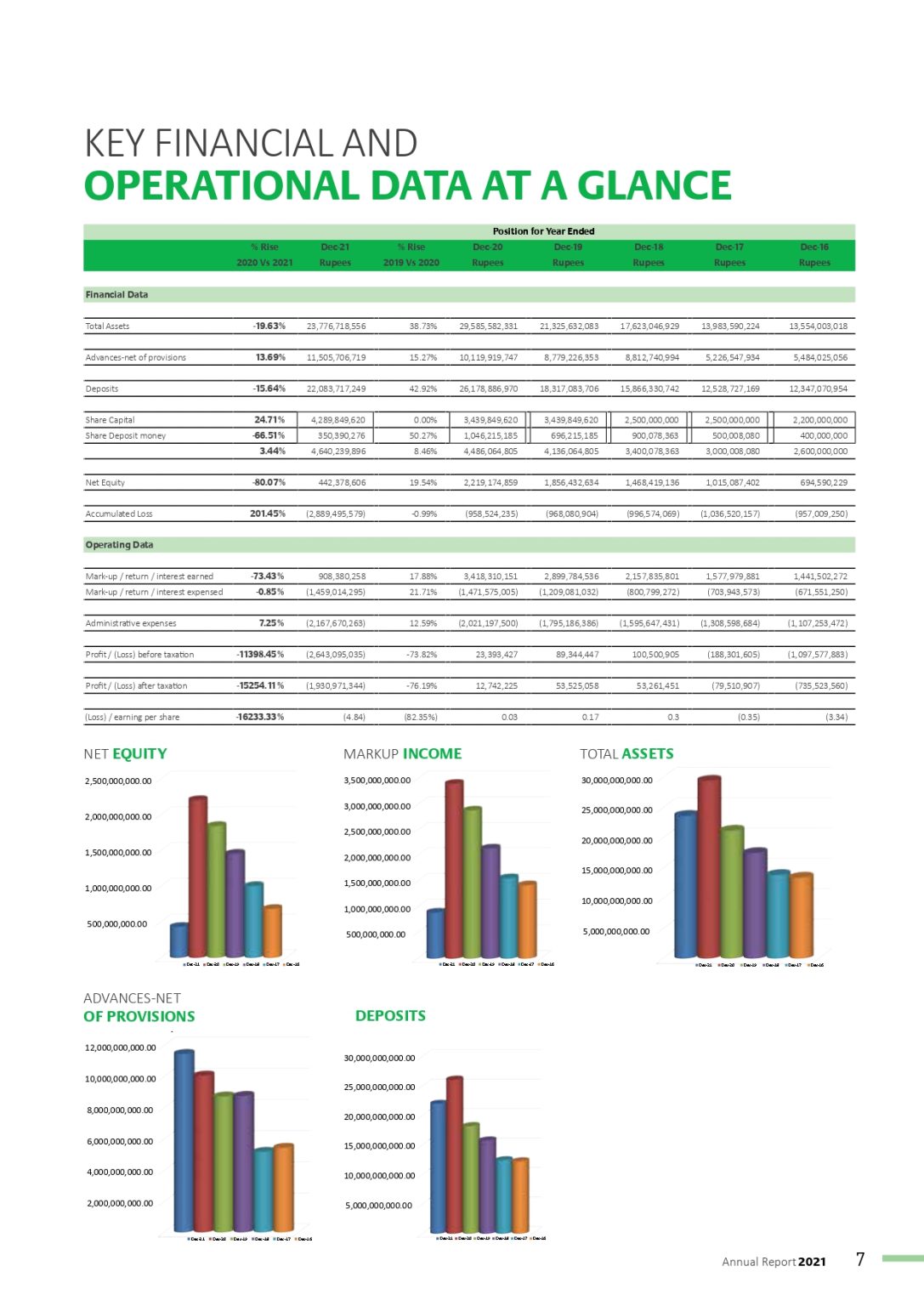 Financial Highlights – Apna Bank